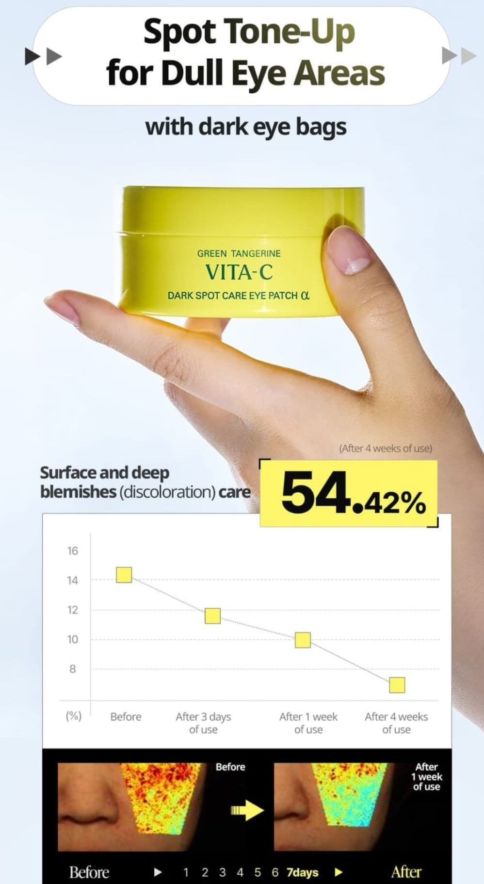 Goodal Green Tangerine VITA-C Dark Spot Care Eye Patch 90g 60pcs