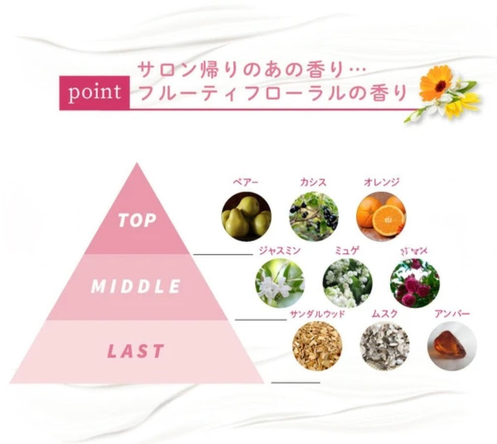 Floral Milk Hair Treatment Japan